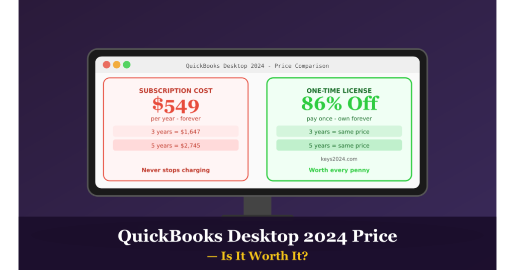 QuickBooks Desktop 2024 Price: Is It Worth It?